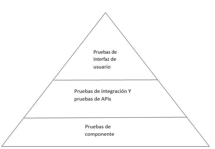 piramide de cohn